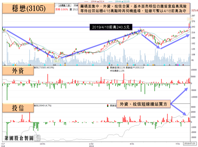 這檔華為概念股，6 月營收創高，再搭 5G 浪潮，「土洋齊買」股價打完 1 年大底！
