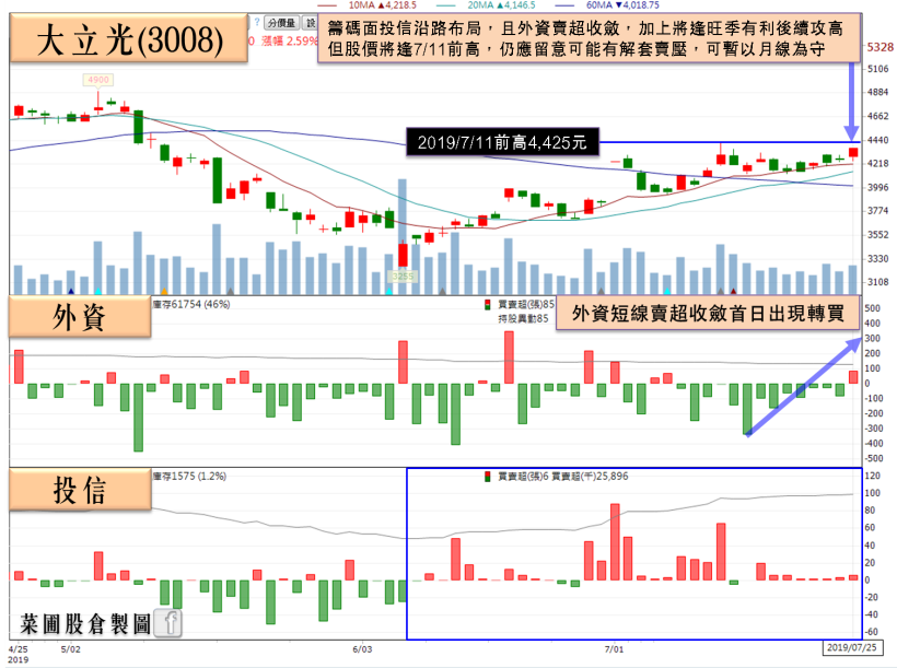 「連接器大廠」成貿易戰大贏家！2Q19 營收將創歷史新高，下半年又逢旺季，法人估…