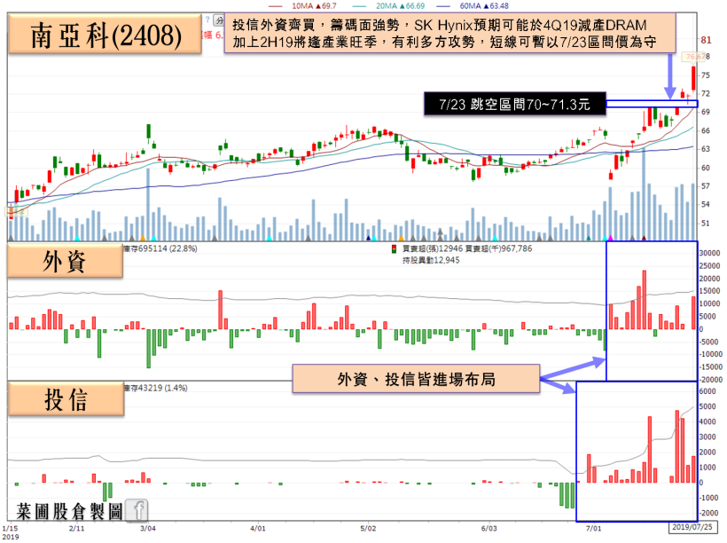 「連接器大廠」成貿易戰大贏家！2Q19 營收將創歷史新高，下半年又逢旺季，法人估…