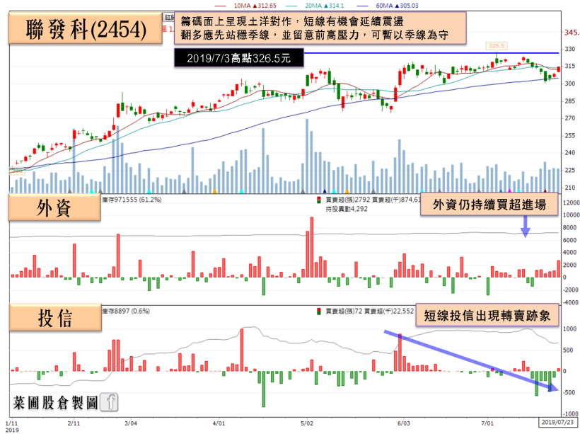 這檔華為概念股，6 月營收創高，再搭 5G 浪潮，「土洋齊買」股價打完 1 年大底！