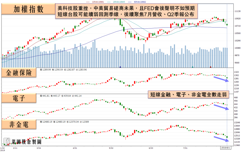 季報悍馬先行搶漲，他 2Q19 獲利創 9 年同期新高，外資重倉急買 8,732 張！