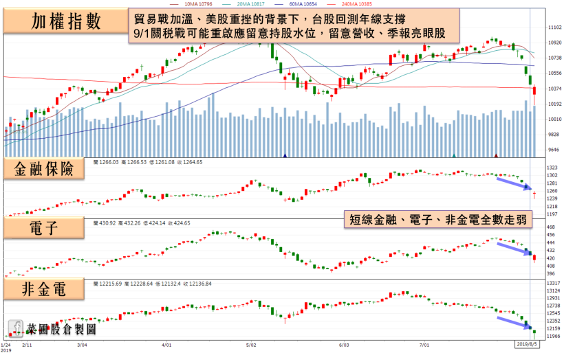 台積電(2330)利多不斷，「他」7 月營收剽悍雙增，法人預期下半年營收「仍有高峰」