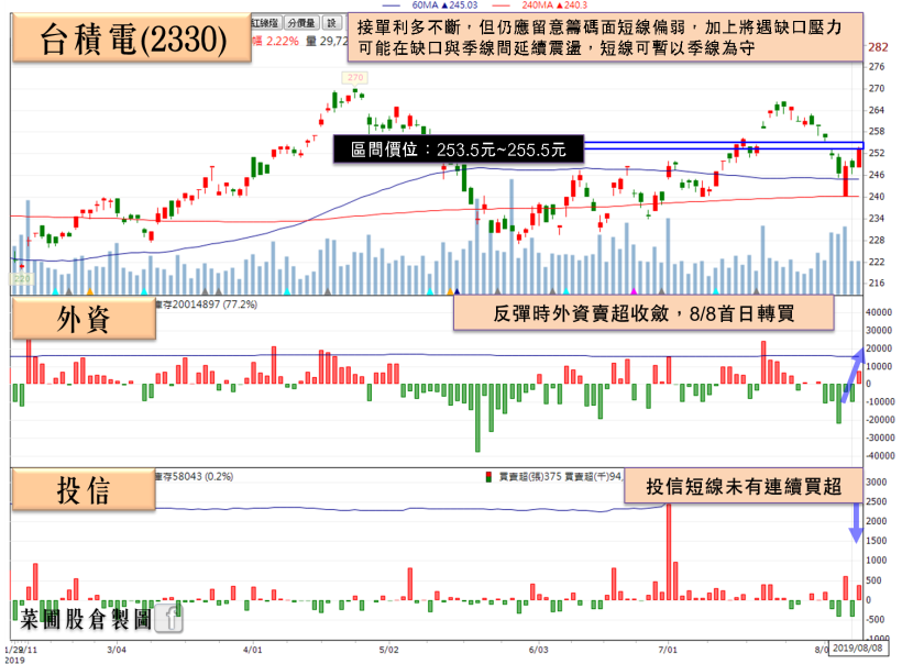 獲利穩定的高殖利率定存股，2Q19 EPS 創歷史新高，三率三升！7 月營收再創新高！