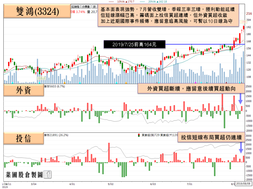 獲利穩定的高殖利率定存股，2Q19 EPS 創歷史新高，三率三升！7 月營收再創新高！