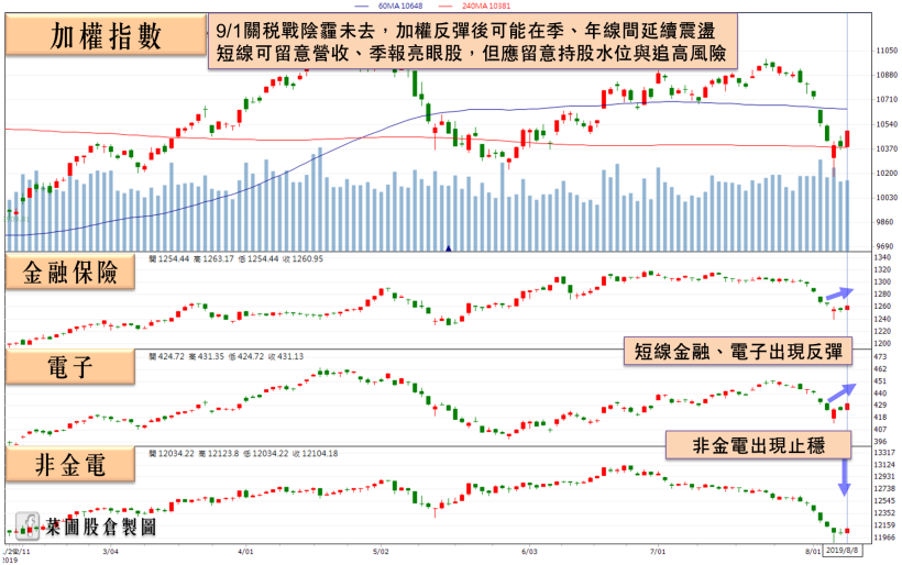 獲利穩定的高殖利率定存股，2Q19 EPS 創歷史新高，三率三升！7 月營收再創新高！