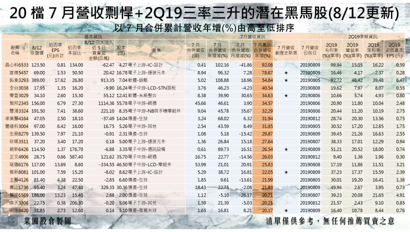 20 檔季報三率三升的黑馬股，這檔「5G 概念股」EPS 創 7 季新高，下半年產能將爆發！