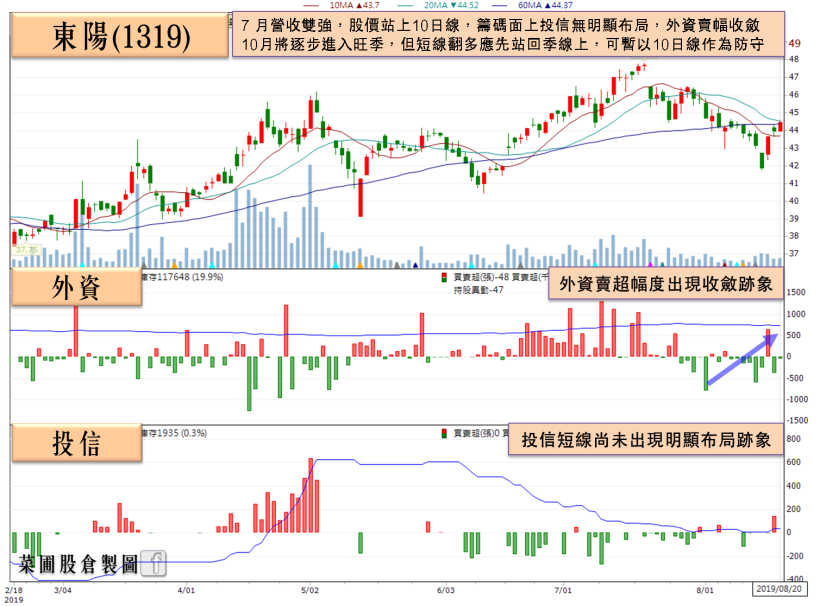 急單加持！他 Q2 營收季增、年增幅度雙雙飆破 50％，法人：全年有望挑戰賺 1 個股本！