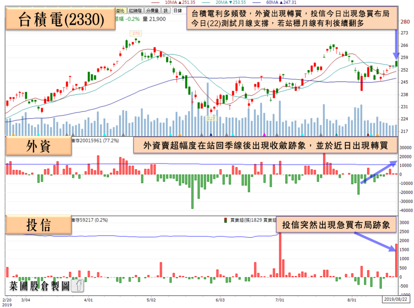 2 檔貿易戰受惠股搭上 5G 拉貨潮，其中 1 檔三率三升，股價強勢打完一年大底！