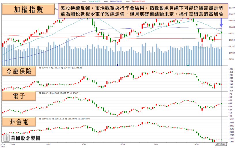 2 檔貿易戰受惠股搭上 5G 拉貨潮，其中 1 檔三率三升，股價強勢打完一年大底！