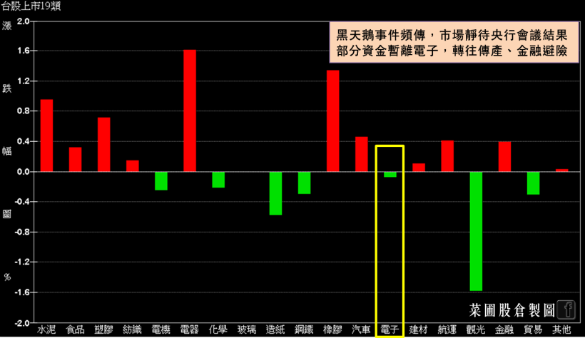 「小鴻海」擁 3 利多且將迎 2 大品牌手機拉貨潮，外資買超擴大，投信急買 1,500 張！