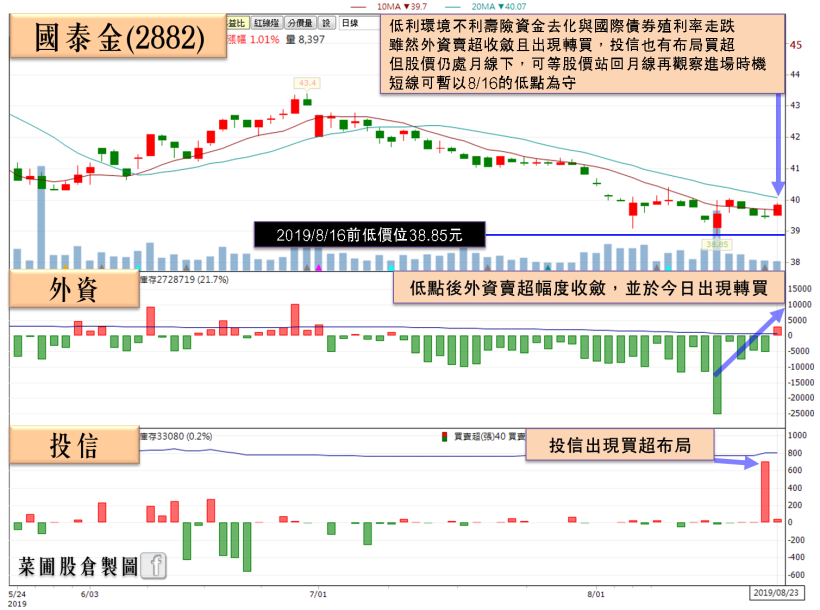 「小鴻海」擁 3 利多且將迎 2 大品牌手機拉貨潮，外資買超擴大，投信急買 1,500 張！