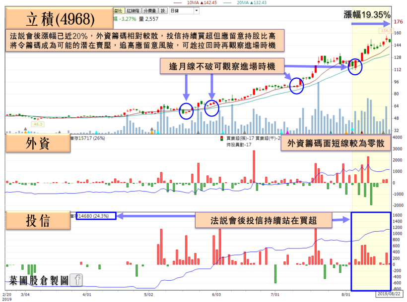2 檔貿易戰受惠股搭上 5G 拉貨潮，其中 1 檔三率三升，股價強勢打完一年大底！
