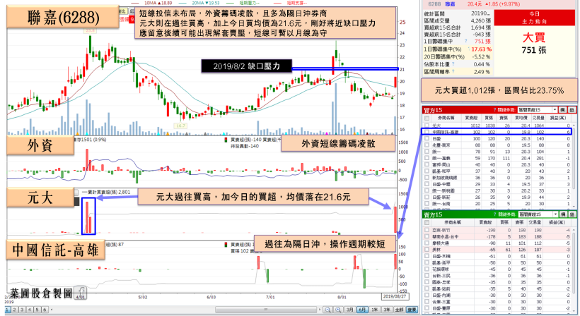 8/27台股晚報：遊戲股續強，他 Q2 營收年增 86％，Q4 將推重磅手遊！進場得先留意…