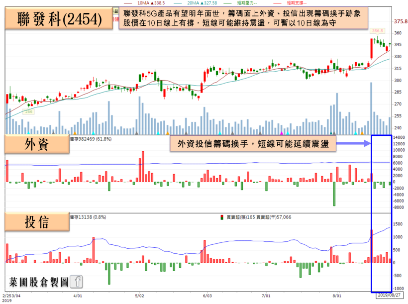 8/27台股晚報：遊戲股續強，他 Q2 營收年增 86％，Q4 將推重磅手遊！進場得先留意…