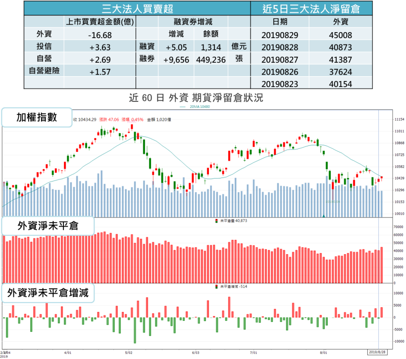 【K晨報】美中貿易打邊談，資金避險需求提高，這 9 檔傳產最受法人青睞