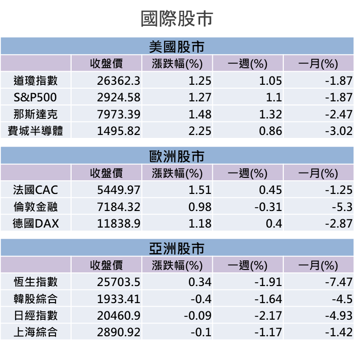 【K晨報】美中貿易打邊談，資金避險需求提高，這 9 檔傳產最受法人青睞