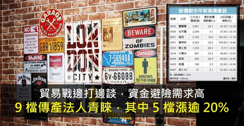 【K晨報】美中貿易打邊談，資金避險需求提高，這 9 檔傳產最受法人青睞