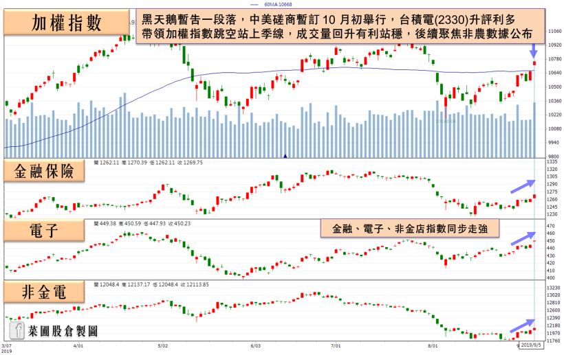 貿易戰暫歇，資金續寵 3 檔 PCB，其中 1 檔 5G+手機拉貨潮，土洋急買 32,000 張