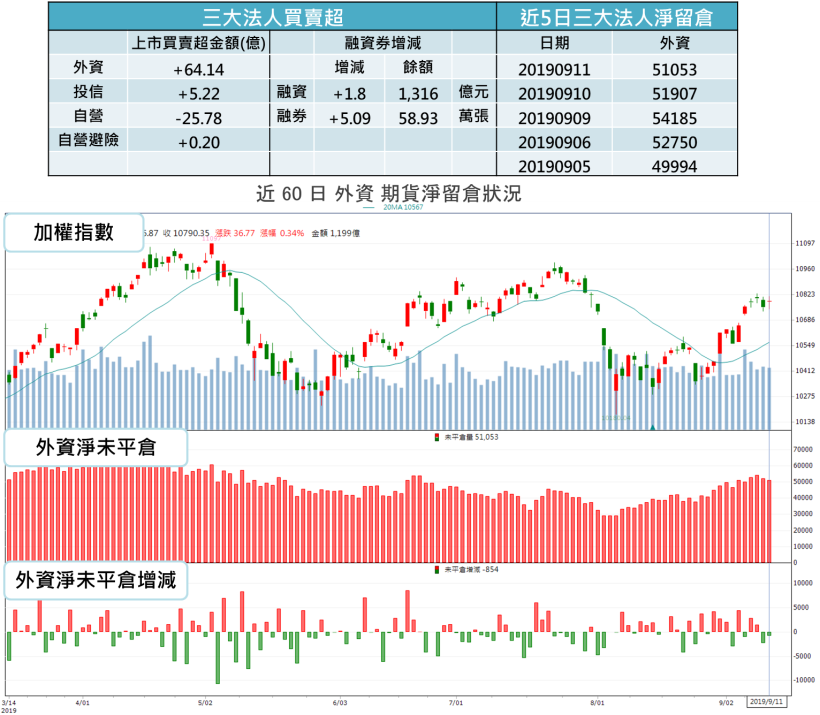 【籌碼K晨報】外資升評亞德客+政策 3 利多，有望迎 200 億商機，工具機轉強來真的？！