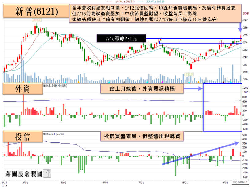 5G 後勢看好，「工控模組廠」受惠，8 月營收雙增，外資單日重壓張數「創 1 年新高」！