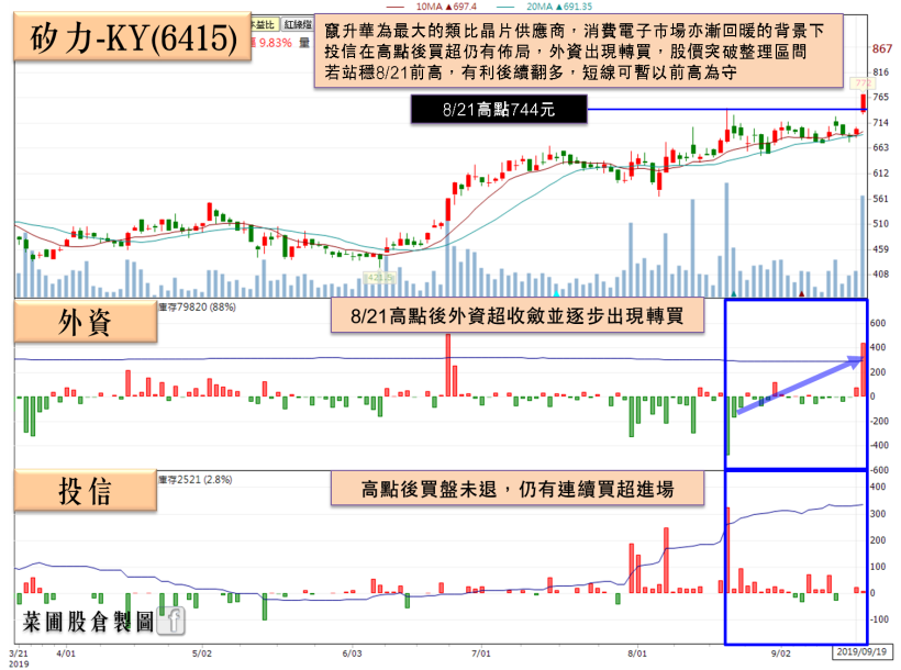 「定存股績優生」近 5 年殖利率 5.5％，2H19 營收有望逐季上升，法人估：2019 EPS…