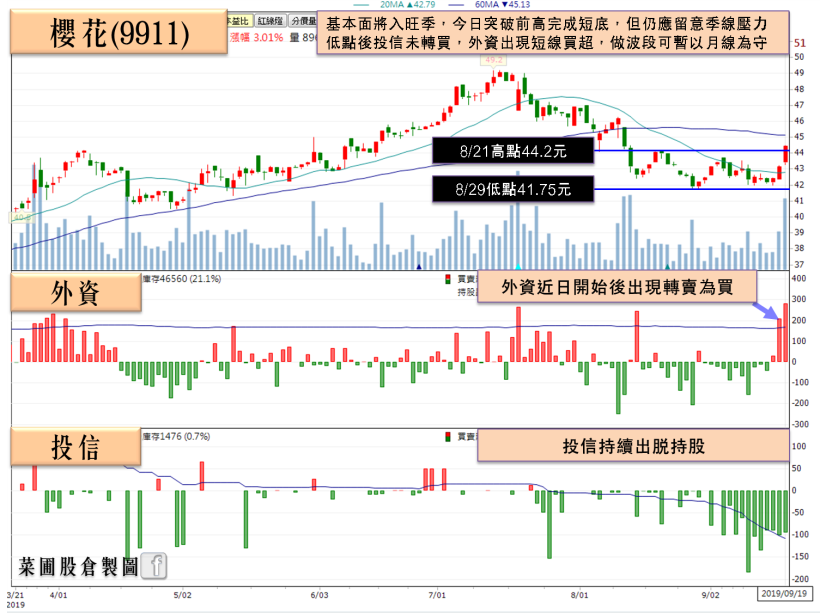 「定存股績優生」近 5 年殖利率 5.5％，2H19 營收有望逐季上升，法人估：2019 EPS…