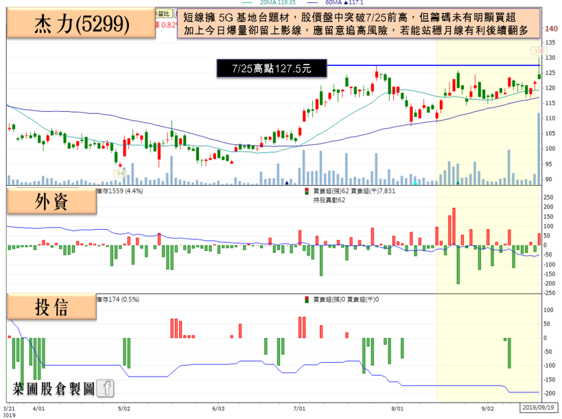 「定存股績優生」近 5 年殖利率 5.5％，2H19 營收有望逐季上升，法人估：2019 EPS…