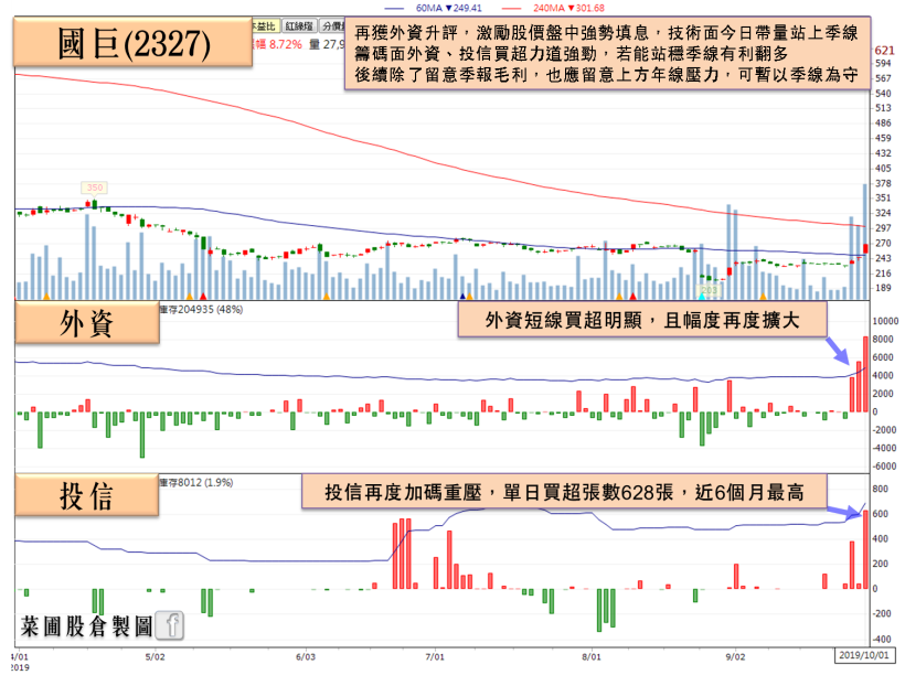 他 9 月迎週年慶，營收有譜！旗下新品年底前有望再展店 4 間，法人預估：___