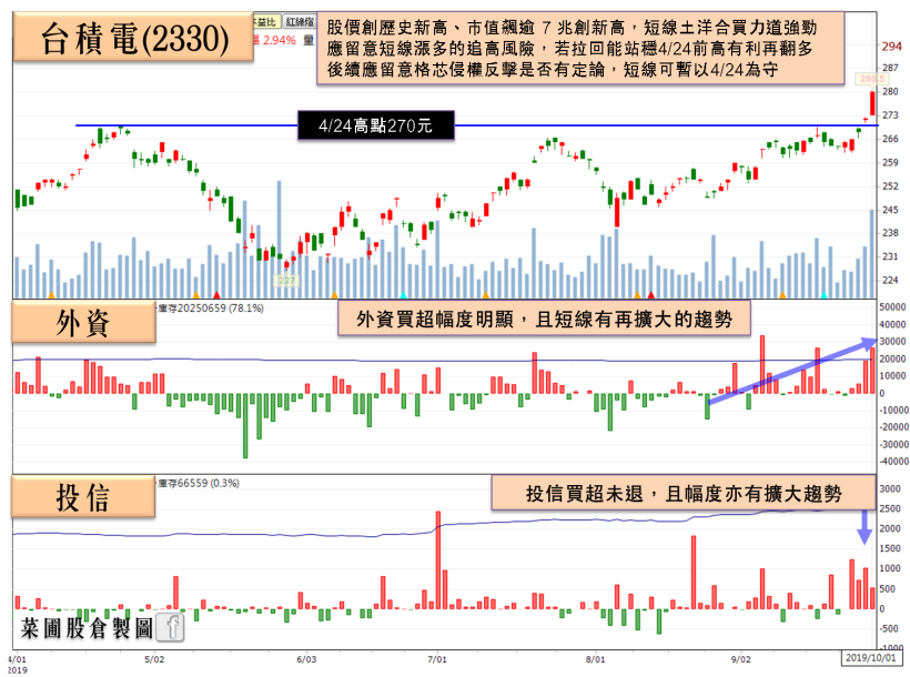 他 9 月迎週年慶，營收有譜！旗下新品年底前有望再展店 4 間，法人預估：___