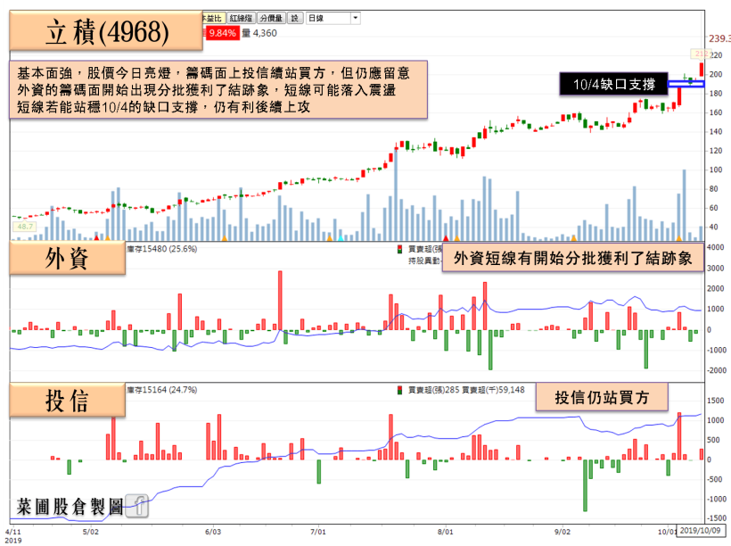 9 月營收驃悍，PA族開趴，他營收年增飆破70％，獲利爆發，法人：…