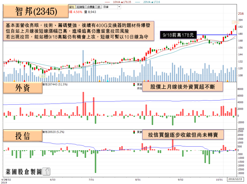 12 吋晶圓需求回溫，矽晶圓飆風再起，他 9 月營收雙增，投信單日急買逾 4 億！