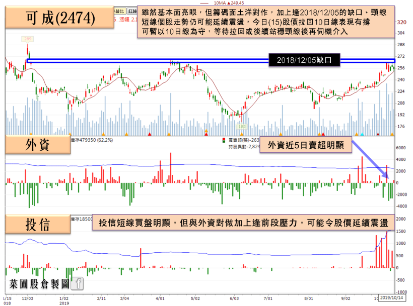 12 吋晶圓需求回溫，矽晶圓飆風再起，他 9 月營收雙增，投信單日急買逾 4 億！