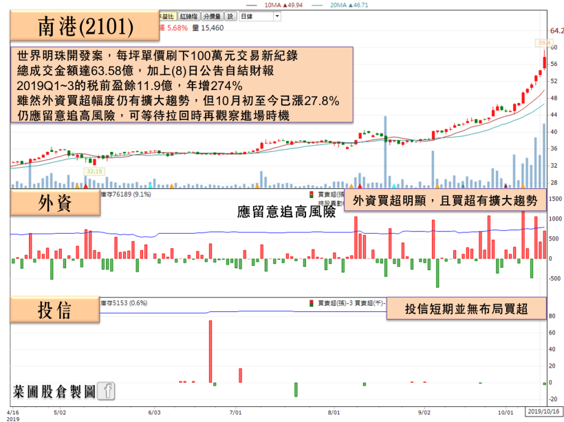 「東奧概念股」財報藏金，獲利創「2 個歷史新高」，外資青睞買超再擴大！