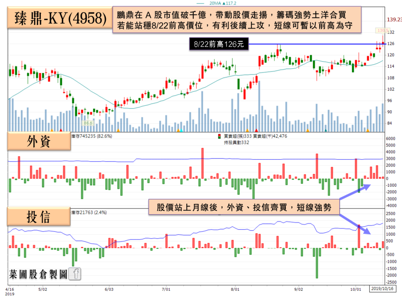 「東奧概念股」財報藏金，獲利創「2 個歷史新高」，外資青睞買超再擴大！