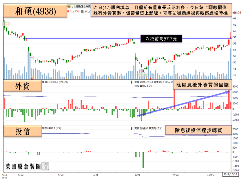 興富發(2542)旗下這檔「含金銅板股」，殖利率飆破 12％，股價不到 70 元！