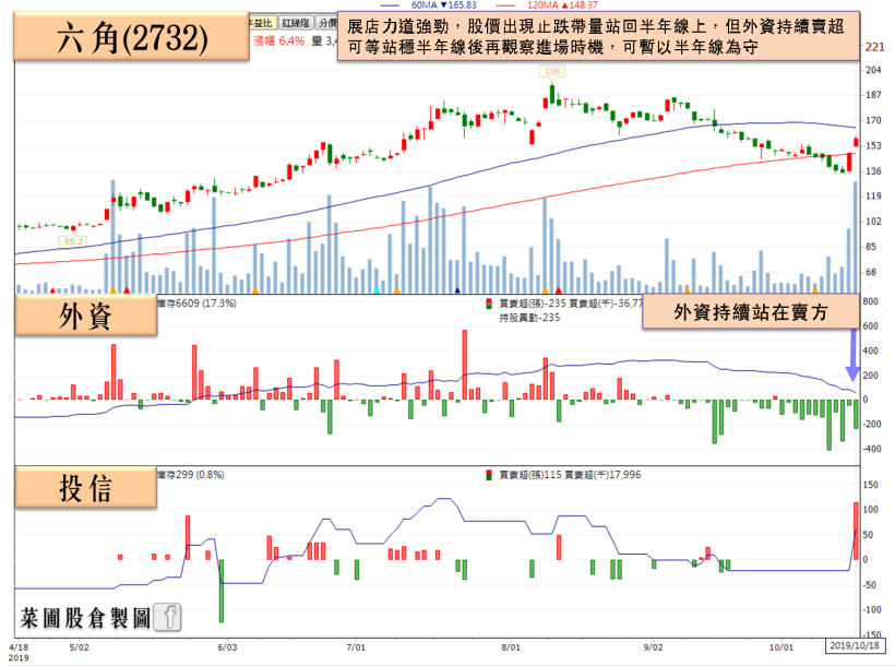 興富發(2542)旗下這檔「含金銅板股」，殖利率飆破 12％，股價不到 70 元！