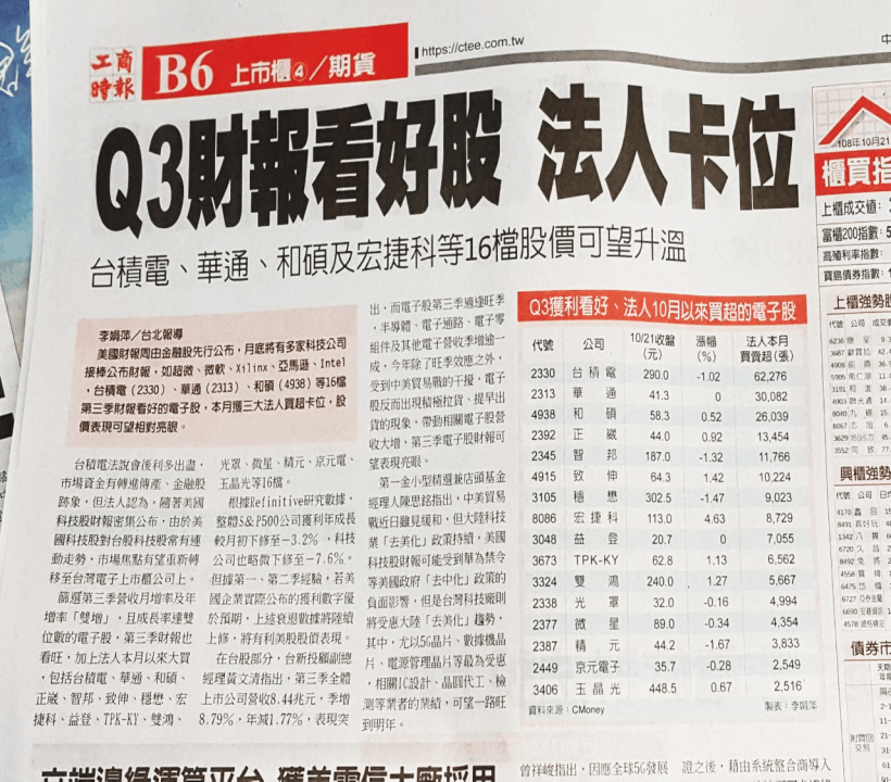 報紙營收強勢選股提及「16 檔個股 Q3 財報藏金」，進場前應先聚焦個股 2 重點