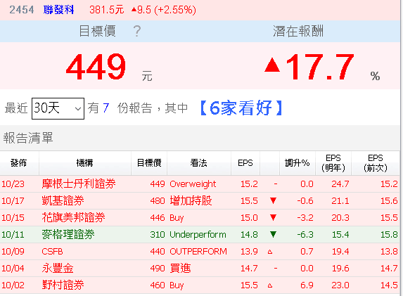 蘋果再獲小金雞，大小摩齊升 iPhone 出貨預估，小摩明點這 5 檔蘋概有望受惠！