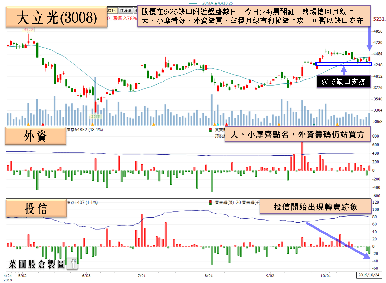 類股輪動加速，利用3 大條件篩選「委屈股」，讓你不再一買就被套...