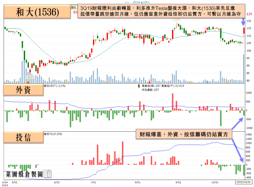 蘋果再獲小金雞，大小摩齊升 iPhone 出貨預估，小摩明點這 5 檔蘋概有望受惠！