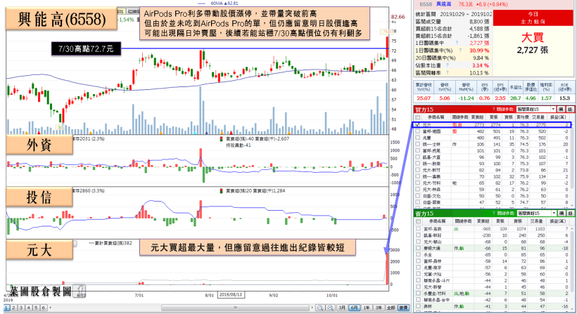 台積電、鴻海成台股定海神針，鴻海 EPS上看 8 元今日逆勢填息、站穩頸線，外資、投信…