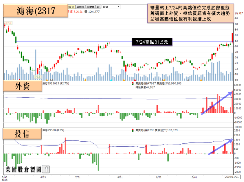 他 Q3 獲利剽悍、營收創歷史新高，法說會後 3 天獲 7 間法人看好，其中瑞士信貸上看…
