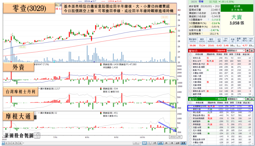 這檔高殖利率定存股財報爆發，全年將挑戰賺 1 股本，法人估：殖利率逾 6％！