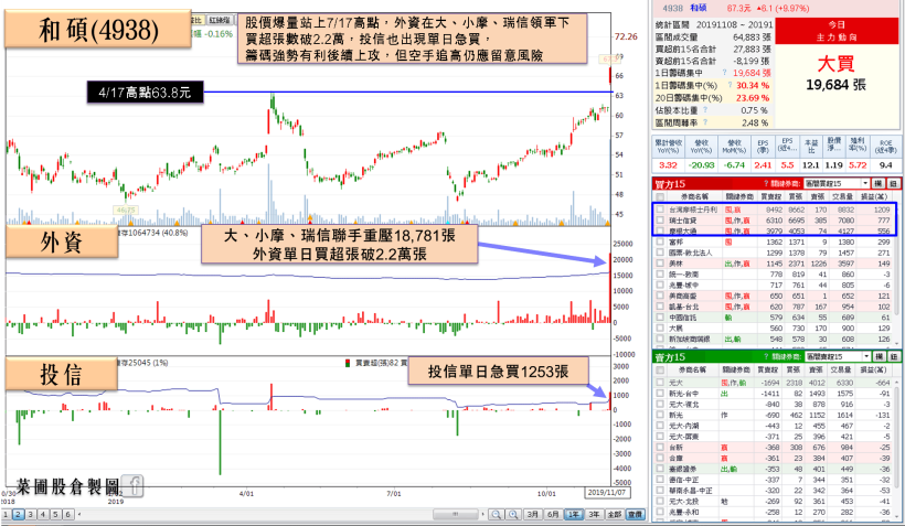 PCB大廠 Q3 毛利剽悍、EPS 創歷史新高，全年有望賺 1 股本！法人估計：配息可能挑戰…
