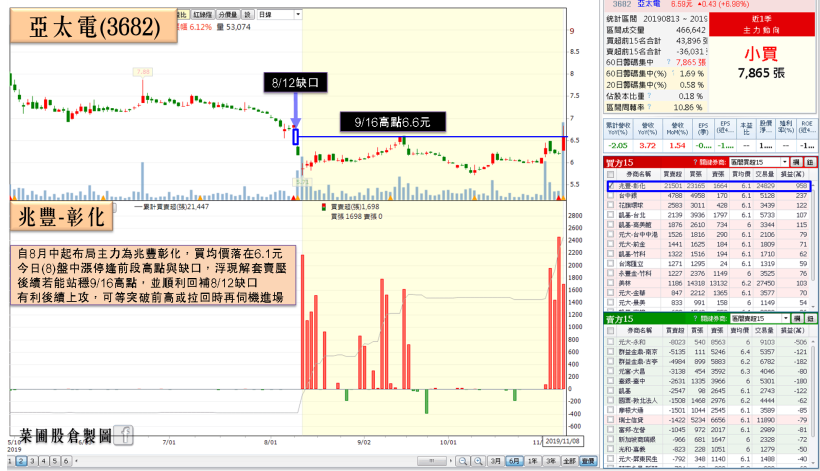 PCB大廠 Q3 毛利剽悍、EPS 創歷史新高，全年有望賺 1 股本！法人估計：配息可能挑戰…
