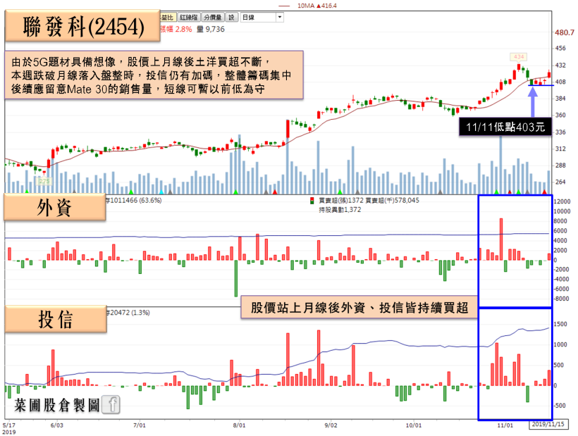 「半導體設備廠」前三季已賺 1 股本，手握百億訂單將近認列高峰，大摩悄轉買！