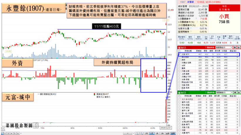 「半導體設備廠」前三季已賺 1 股本，手握百億訂單將近認列高峰，大摩悄轉買！
