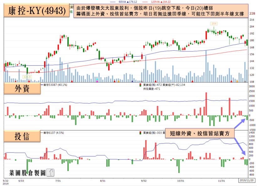 這間「營造廠」受惠台商回流，帶動毛利率優於預期，瑞士信貸布局買超擴大，填息進度穩健！