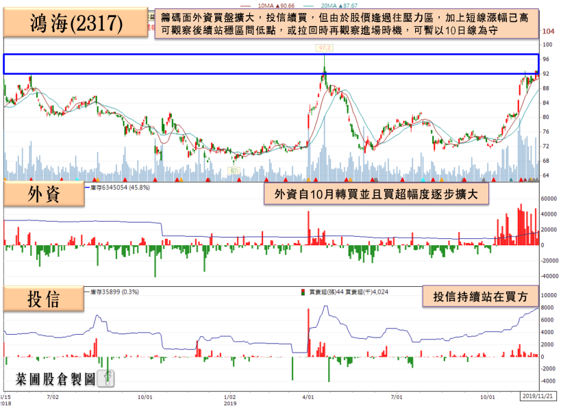 「航運股」單季賺贏上半年，三率全數暴增逾 10％，年底利多待發酵，大摩已悄悄布局…