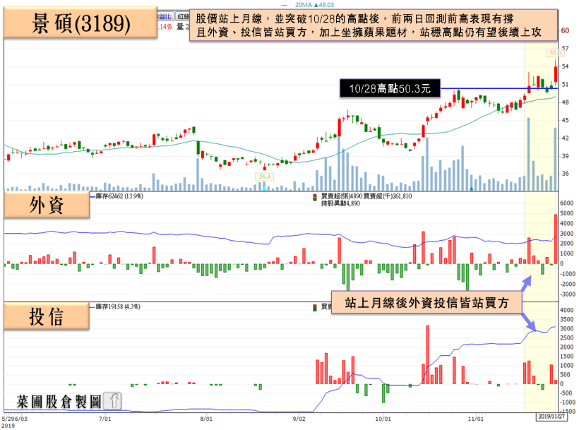 蘋果 Sip 基板最大供應商，土洋合買補庫存，外資單日狂掃 4,890 張！